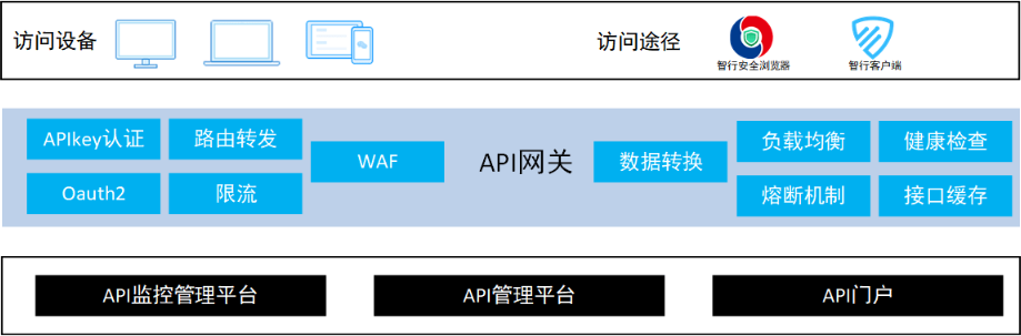 �±�GG��������ҵƽ̨