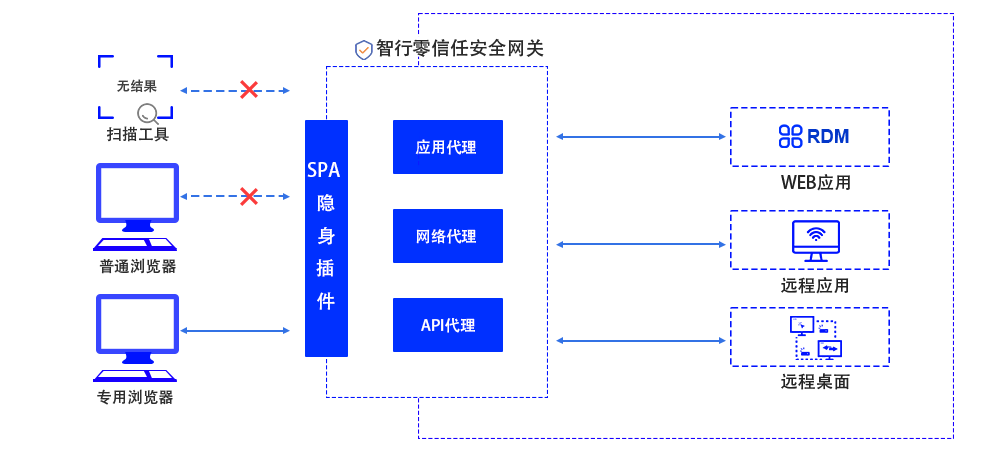 �±�GG��������ҵƽ̨