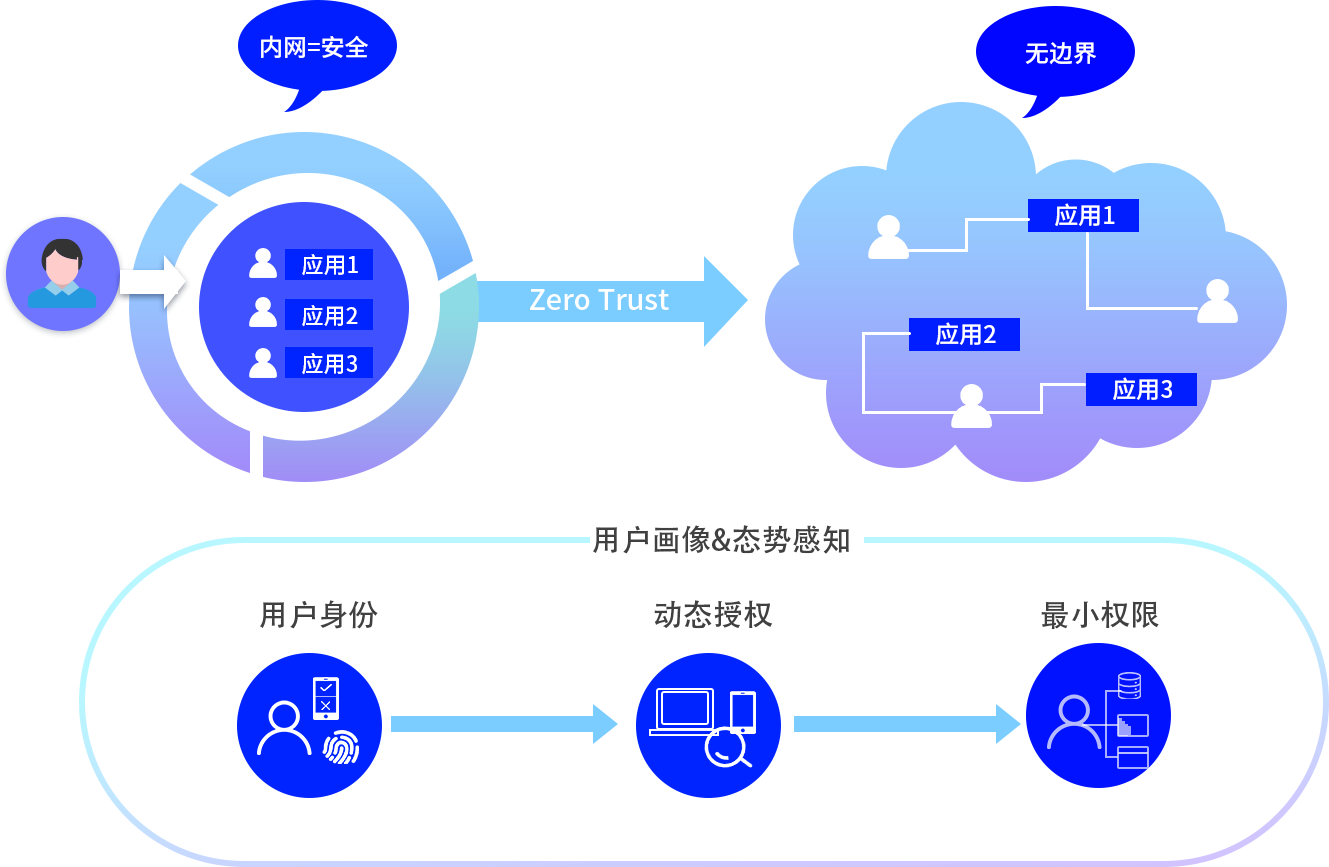 �±�GG��������ҵƽ̨