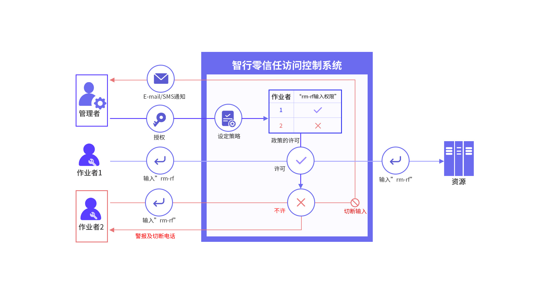 �±�GG��������ҵƽ̨