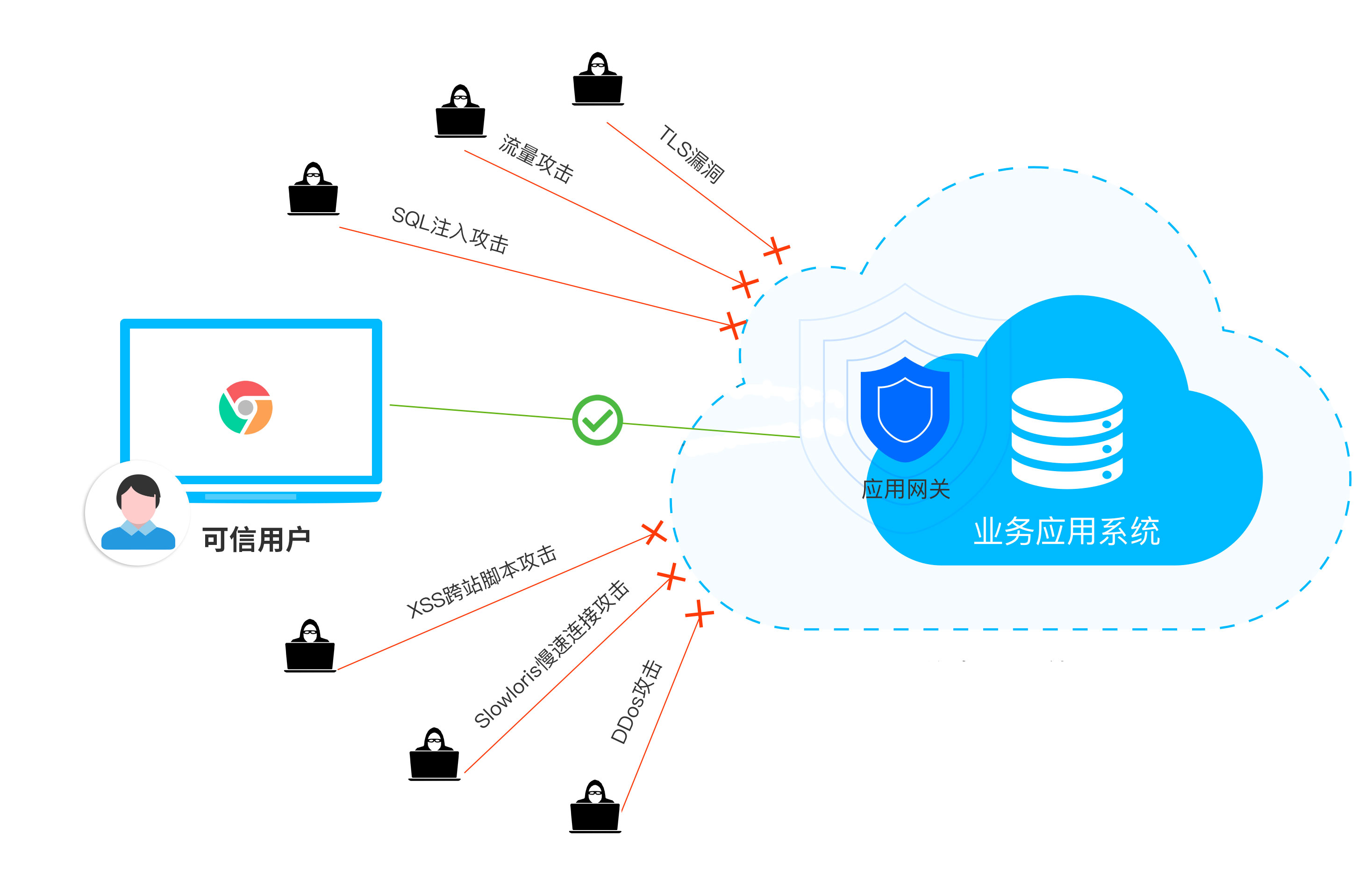 �±�GG��������ҵƽ̨