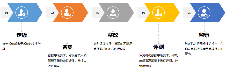 �±�GG��������ҵƽ̨