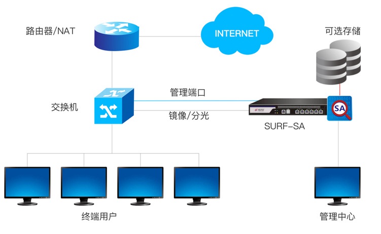 �±�GG��������ҵƽ̨