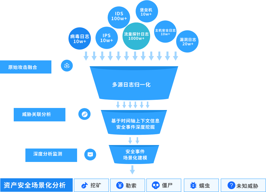 �±�GG��������ҵƽ̨