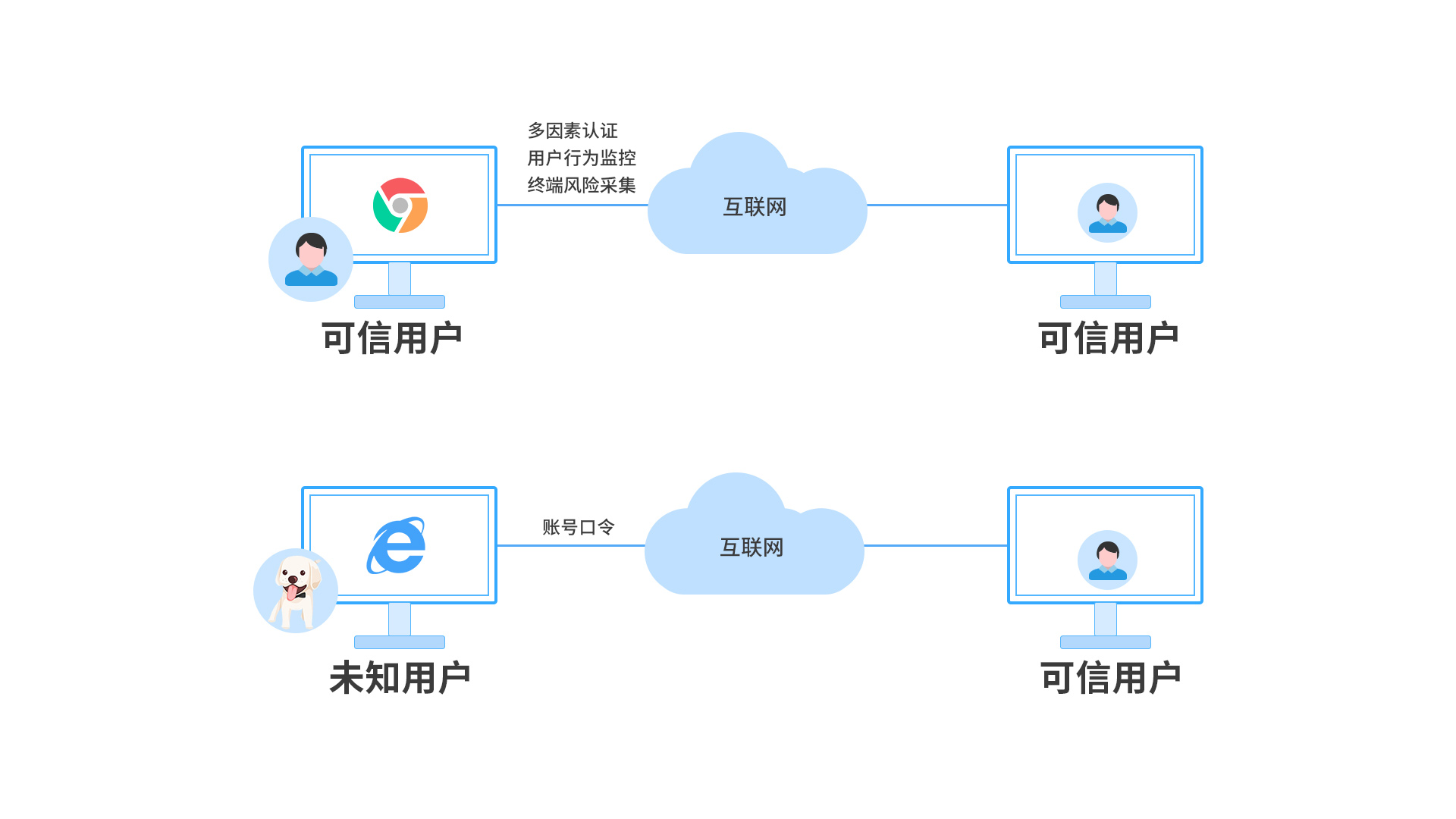 �±�GG��������ҵƽ̨