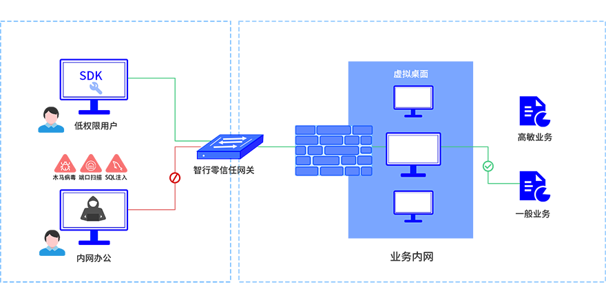 �±�GG��������ҵƽ̨